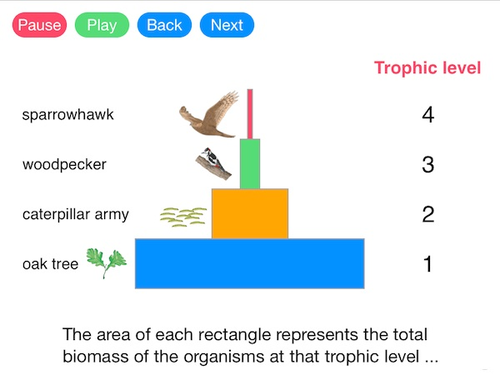 Energy and Biomass in Food Systems (Video)