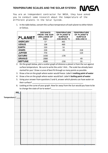 Temperature scales (Celsius & Kelvin) and the Solar System