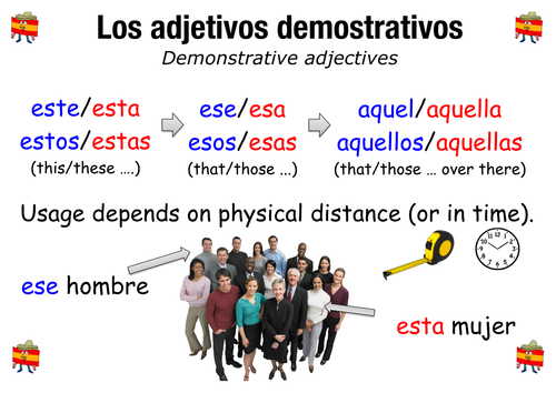 Spanish Grammar Wall Displays