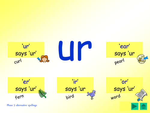 Phase 5 alt. spellings for 'ur' phoneme [curl, fern, bird, word, pearl] ppt, and activities