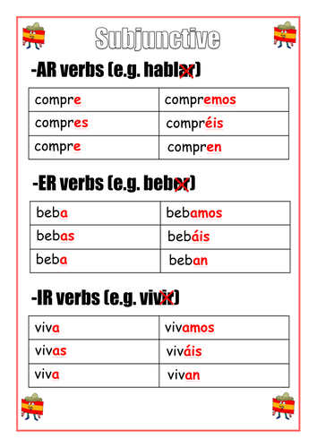 Spanish Verb Tenses Wall Displays