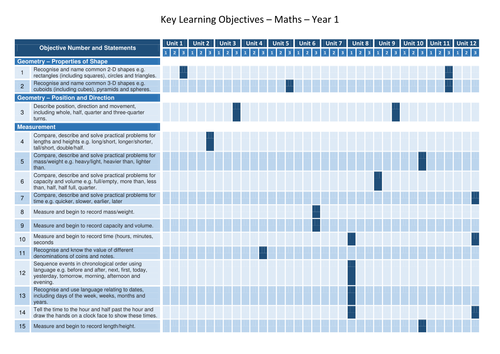 Linking Collins Maths and Target Tracker - Year 1