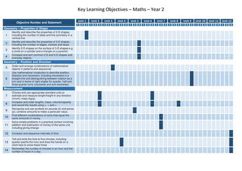 Linking Collins Maths and Target Tracker - Year 2