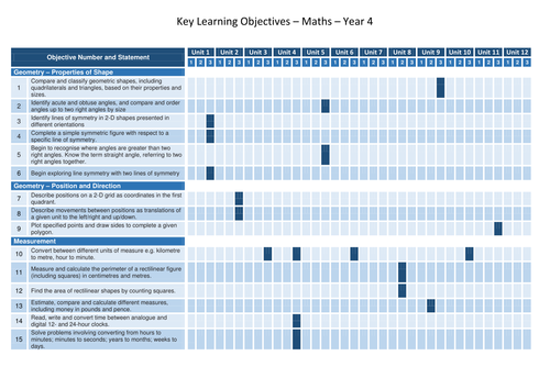 Linking Collins Maths and Target Tracker - Year 4