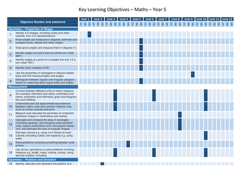 Linking Collins Maths and Target Tracker - Year 5