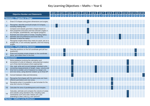 Linking Collins Maths and Target Tracker - Year 6