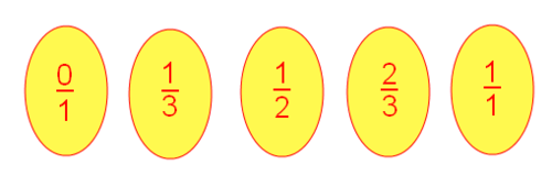 NRICH - Farey Sequences