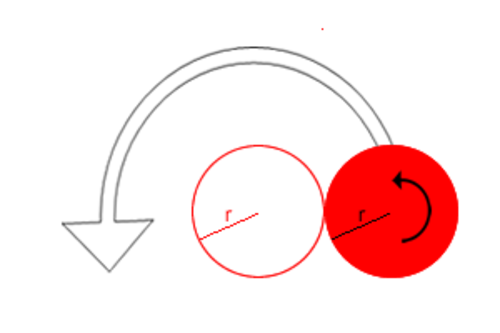 NRICH - Rollin' Rollin' Rollin'