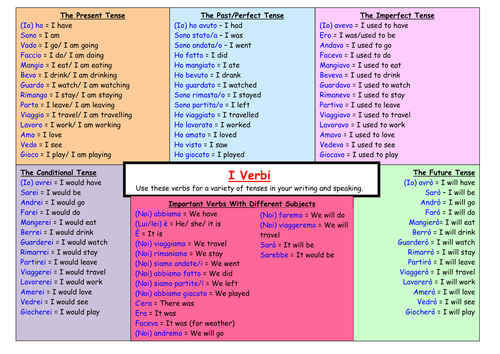 Italian Verb and Vocabulary Writing Mats