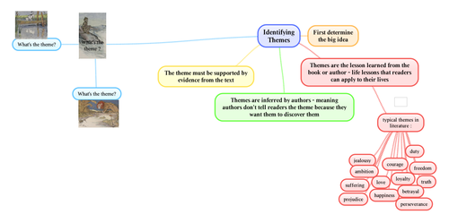 Bookshelf  L.O.C.K.E.R.S. Pt. 1, CCSS Literary Themes, Grade 8