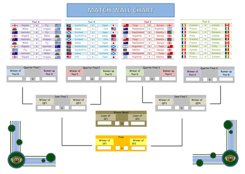 Rugby World Cup Themed Resources