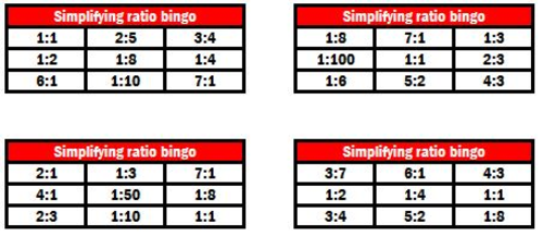 Ratio bingo