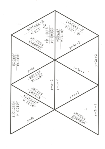 Plot Straight Line Graph From a table of values Algebra