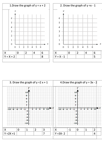 Plot Straight Line Graph From a table of values Algebra