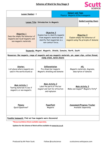 Magnets & Electromagnets Unit of Work and accompanying resources