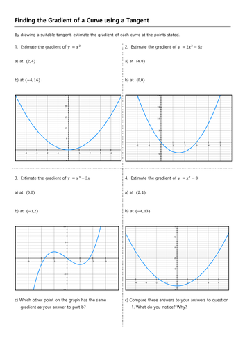 Finding the gradient of a curve using a tangent | Teaching Resources