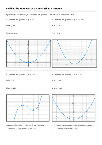 Finding the gradient of a curve using a tangent