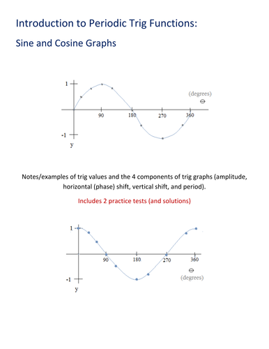 Introduction to periodic functions: sine and cosine