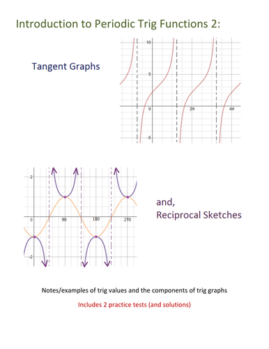 Introduction to periodic functions: Tangent & Reciprocals