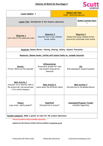 Introduction to Science and Investigations