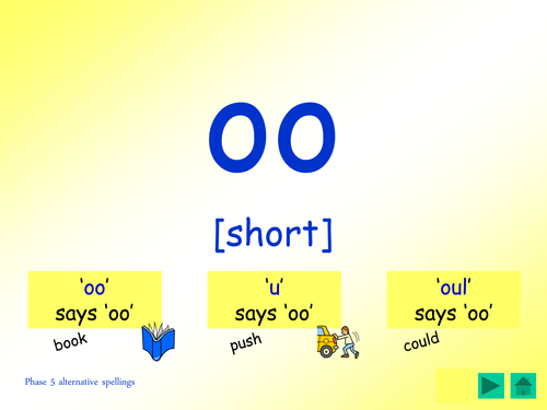 Phase 5 alternative spellings for the short 'oo' phoneme [put, could] ppt and activities