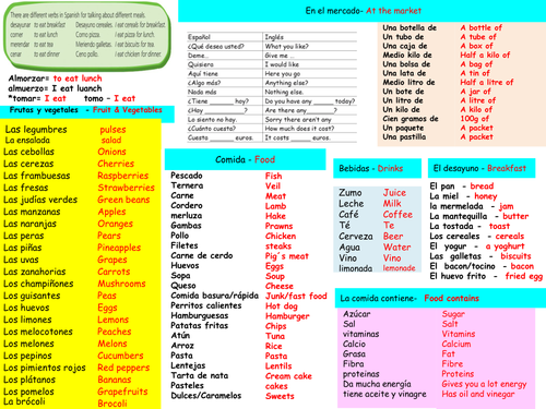 GCSE food vocabulary summary- La comida