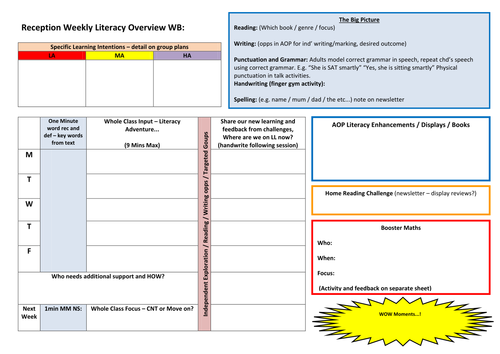 Reception Planning, Includes; Overview, Literacy and Maths