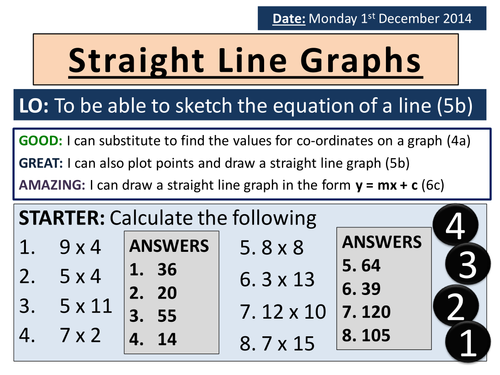 KS3 Straight Line Graphs Lesson & Worksheets