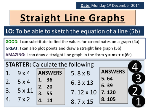 ks3-straight-line-graphs-lesson-worksheets-teaching-resources