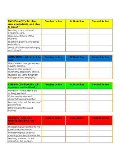 Creating Engaging Starters Checklist