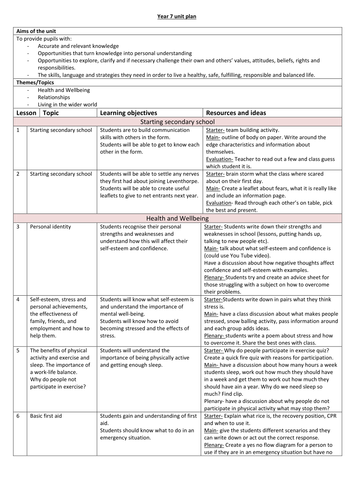 Year 7 PSHE Unit plan 