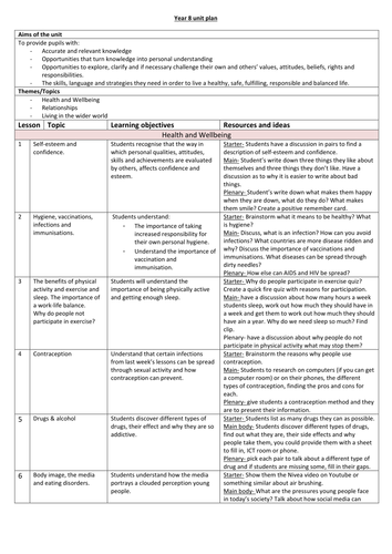 Year 8 PSHE unit plan