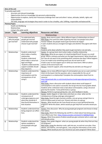 Year 9 PSHE Unit Plan