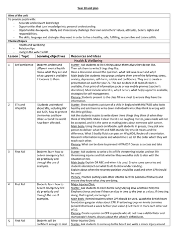 Year 10 PSHE Unit Plan