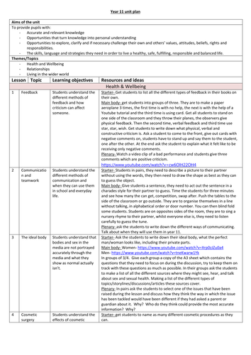 Year 11 PSHE Unit Plan