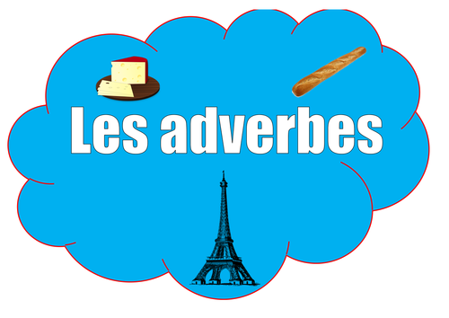 French Adverbs Wall Display