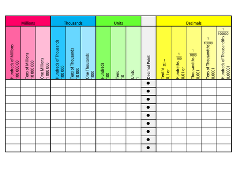 place value grid by wandy teaching resources tes