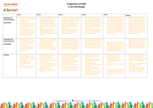 Art and Design Skills Progression