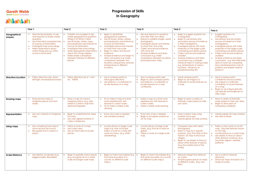Geography Skills Progression