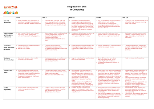 Computing Skills Progression