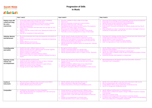 Music Skills Progression