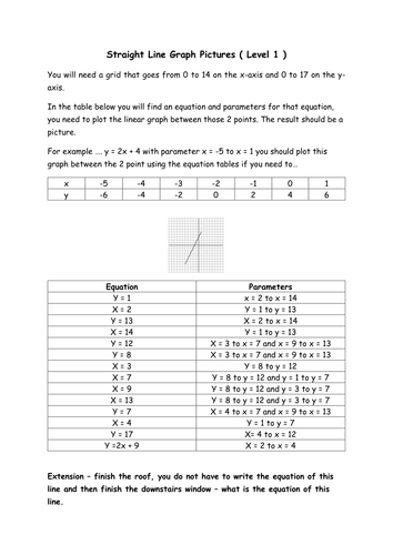 Straight Line Graph Pictures