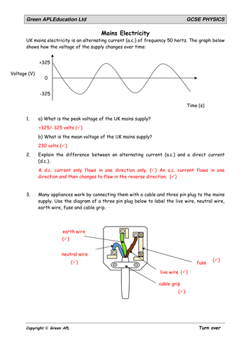 Mains Electricity Teaching Resources