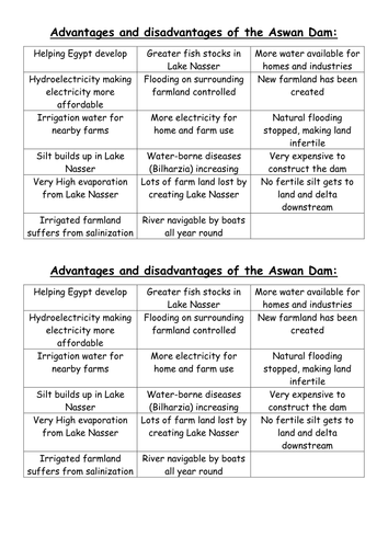 Wjec Geography Theme 2 