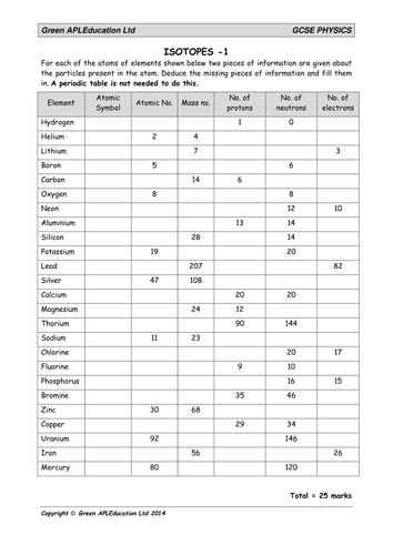 Physics: Isotopes (calculating particles)