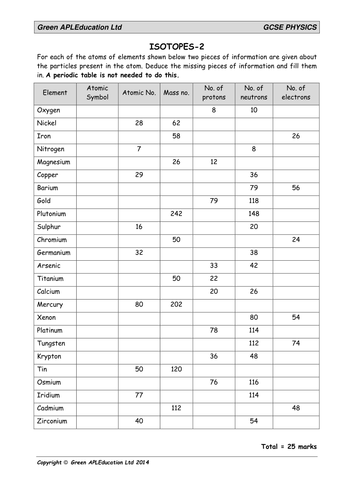 Physics: Isotopes of elements (calculating particles) Teaching Resources