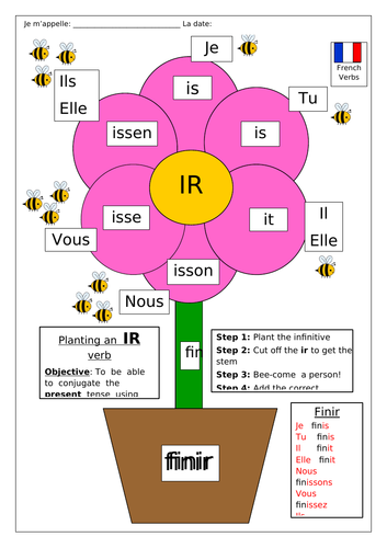 FRENCH ~ Planting a regular -ir verb by labellaroma - Teaching ...