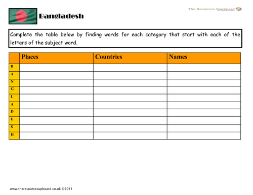 Grades 5/6 Geography Lesson Pack: Bangladesh