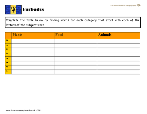 Grades 5/6 Geography Pack: Barbados