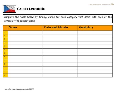 Grades 5/6 Comprehensive Geography Pack: Czech Republic